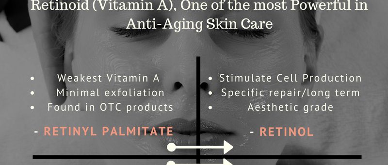 Forms & Benefits of Retinoid