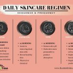 Skincare Journey 101: Week 3-Sequence & Frequency