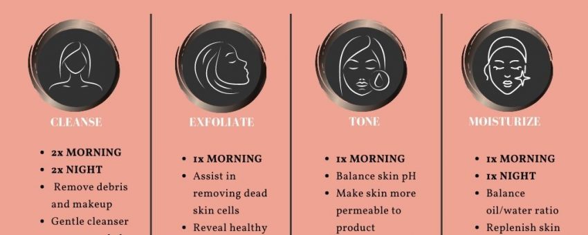 Skincare Journey 101: Week 3-Sequence & Frequency