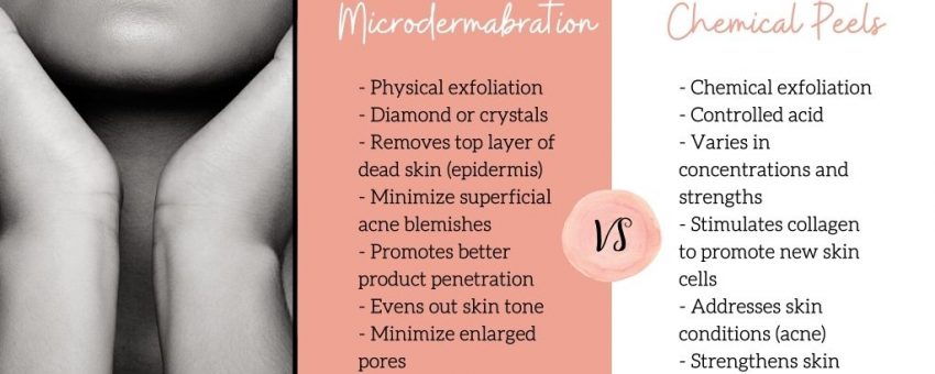 Skin Journey 101: Week 6- Exfoliation