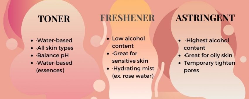 Skin Journey 101: Week 7- Toner